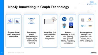 © 2022 Neo4j, Inc. All rights reserved.
59
Neo4j: Innovating in Graph Technology
Transactional
AND analytical
workloads
Transactions Analytics
In memory
graph
processing to
support algos
and machine
learning
Incredibly rich
and powerful
tools and
integrations
Robust
security, w. SSO
VPC peering,
fine grained
RBAC, regulatory
compliance
Run anywhere
design - on-
premises, self-
hosted, GCP,
AWS, and Azure
 