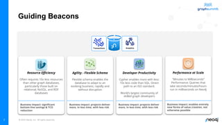 © 2022 Neo4j, Inc. All rights reserved.
Guiding Beacons
Performance at Scale
"Minutes to Milliseconds”
Performance: Queries that
take seconds/minutes/hours
run in milliseconds on Neo4j
Business impact: enables entirely
new forms of value creation, not
otherwise possible
Agility - Flexible Schema
Flexible schema enables the
database to adapt to an
evolving business, rapidly and
without disruption
Business impact: projects deliver
more, in less time, with less risk
Developer Productivity
Cypher enables more with less:
10x less code than SQL. Direct
path to an ISO standard.
World’s largest community of
skilled graph developers
Business impact: projects deliver
more, in less time, with less risk
Resource Efficiency
Often requires 10x less resources
than other graph databases,
particularly those built on
relational, NoSQL, and RDF
databases
Business Impact: significant
bottom-line savings & TCO
reduction
Transactions Analytics
7
 