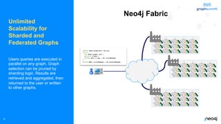 © 2022 Neo4j, Inc. All rights reserved.
Neo4j Fabric
9
UNWIND demo.graphIds() AS gid
CALL {
USE demo.graph( gid )
MATCH ( u:User )
RETURN max( u.age ) AS localMaxAge
}
RETURN MAX( localMaxAge ) AS globalMaxAge
Unlimited
Scalability for
Sharded and
Federated Graphs
Users queries are executed in
parallel on any graph. Graph
selection can be pruned by
sharding logic. Results are
retrieved and aggregated, then
returned to the user or written
to other graphs.
 