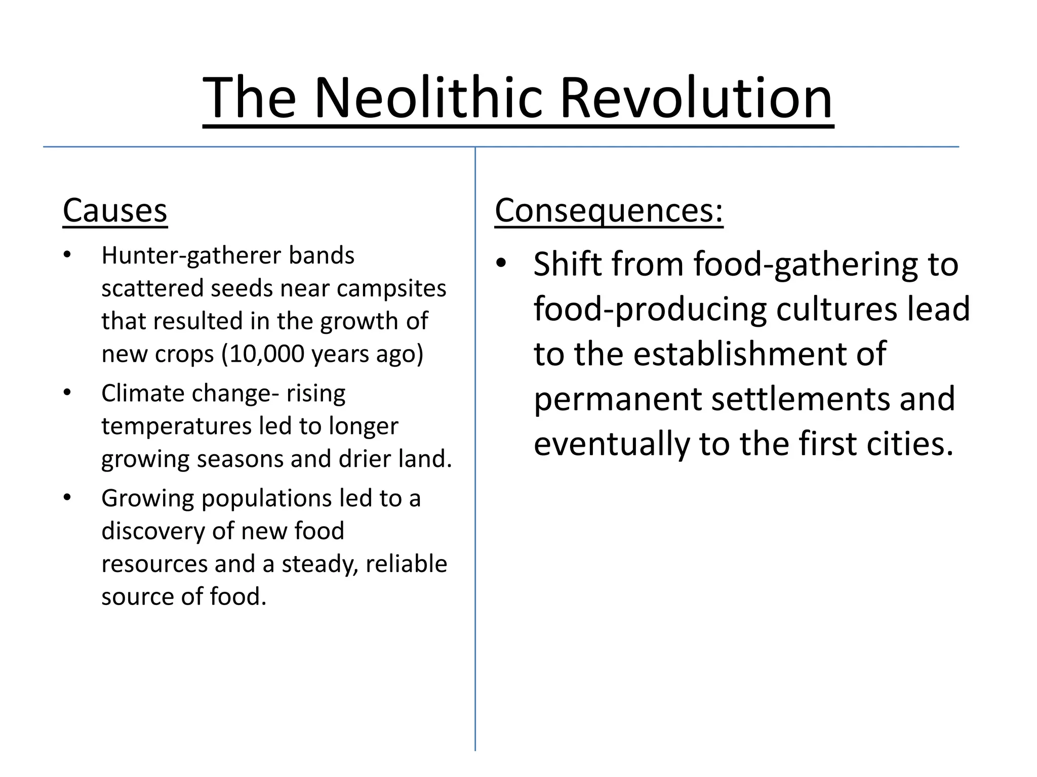 The Neolithic Revolution
Causes                                 Consequences:
•   Hunter-gatherer bands              • Shift from food-gathering to
    scattered seeds near campsites
    that resulted in the growth of       food-producing cultures lead
    new crops (10,000 years ago)         to the establishment of
•   Climate change- rising               permanent settlements and
    temperatures led to longer
    growing seasons and drier land.      eventually to the first cities.
•   Growing populations led to a
    discovery of new food
    resources and a steady, reliable
    source of food.
 