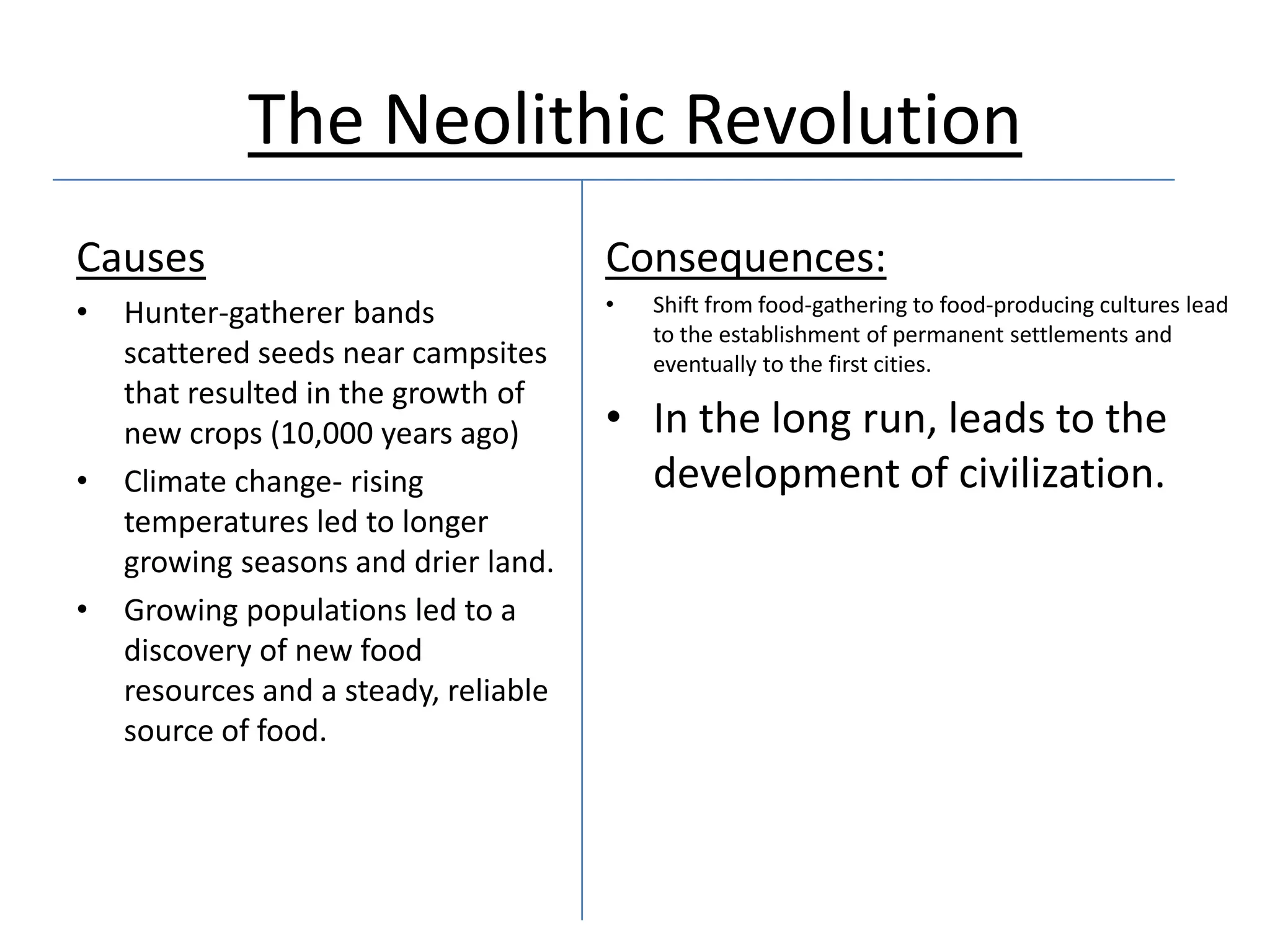 The Neolithic Revolution
Causes                                 Consequences:
•   Hunter-gatherer bands              •   Shift from food-gathering to food-producing cultures lead
                                           to the establishment of permanent settlements and
    scattered seeds near campsites         eventually to the first cities.
    that resulted in the growth of
    new crops (10,000 years ago)       • In the long run, leads to the
•   Climate change- rising               development of civilization.
    temperatures led to longer
    growing seasons and drier land.
•   Growing populations led to a
    discovery of new food
    resources and a steady, reliable
    source of food.
 