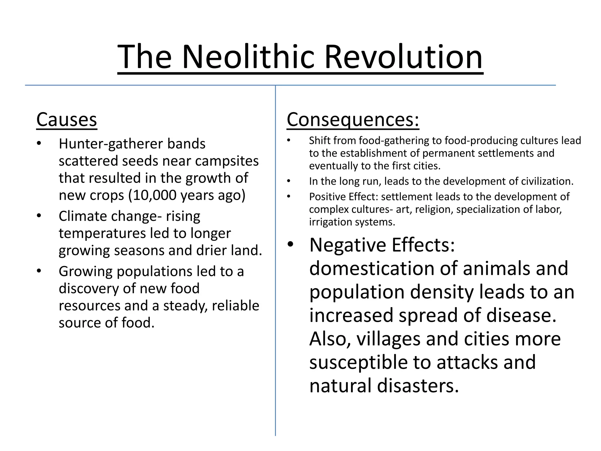 The Neolithic Revolution
Causes                                 Consequences:
•   Hunter-gatherer bands              •   Shift from food-gathering to food-producing cultures lead
                                           to the establishment of permanent settlements and
    scattered seeds near campsites         eventually to the first cities.
    that resulted in the growth of     •   In the long run, leads to the development of civilization.
    new crops (10,000 years ago)       •   Positive Effect: settlement leads to the development of
                                           complex cultures- art, religion, specialization of labor,
•   Climate change- rising                 irrigation systems.
    temperatures led to longer
    growing seasons and drier land.    • Negative Effects:
•   Growing populations led to a         domestication of animals and
    discovery of new food                population density leads to an
    resources and a steady, reliable
    source of food.                      increased spread of disease.
                                         Also, villages and cities more
                                         susceptible to attacks and
                                         natural disasters.
 