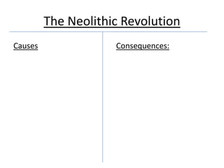 The Neolithic Revolution
Causes               Consequences:
 