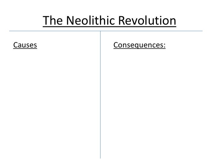 the neolithic revolution t chart 1 neolithic revolution