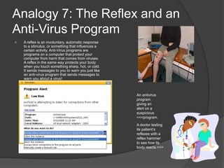 Reflex Computer Programme The Nervous System | PPTX