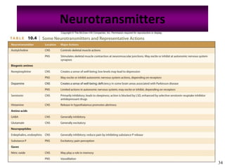 Neurotransmitters
34
 