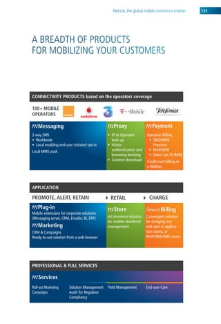 Netsize, the global mobile commerce enabler
                    sz                         m c         r   133




A BREADTH OF PRODUCTS
     A           D C
FOR MOBILIZING YOUR CUSTOMERS
 O        ZN O       U O R
 