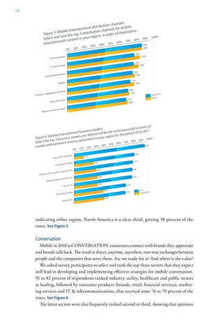 148




      indicating either region. North America is a clear third, getting 38 percent of the
      votes. See Figure 5

      Conversation
         Mobile in 2010 is CONVERSATION: consumers connect with brands they appreciate
      and brands talk back. The result is direct, anytime, anywhere, two-way exchanges between
      people and the companies that serve them. Are we ready for it? And where is the value?
         We asked survey participants to select and rank the top three sectors that they expect
      will lead in developing and implementing effective strategies for mobile conversation.
      91 to 82 percent of respondents ranked industry, utility, healthcare and public sectors
      as leading, followed by consumer products (brands, retail, financial services), market-
      ing services and IT & telecommunications, that received some 76 to 70 percent of the
      votes. See Figure 6.
         The latter sectors were also frequently ranked second or third, showing that opinions
 