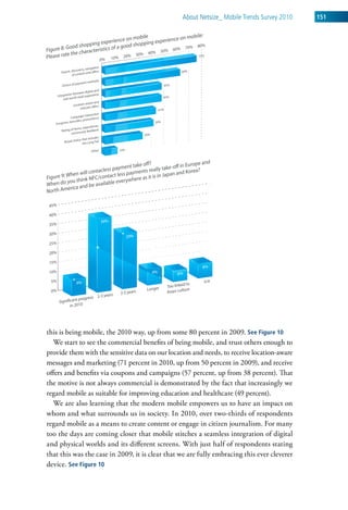 about netsize_ Mobile trends survey 2010    151




this is being mobile, the 2010 way, up from some 80 percent in 2009. See Figure 10
  We start to see the commercial benefits of being mobile, and trust others enough to
provide them with the sensitive data on our location and needs, to receive location-aware
messages and marketing (71 percent in 2010, up from 50 percent in 2009), and receive
offers and benefits via coupons and campaigns (57 percent, up from 38 percent). That
the motive is not always commercial is demonstrated by the fact that increasingly we
regard mobile as suitable for improving education and healthcare (49 percent).
  We are also learning that the modern mobile empowers us to have an impact on
whom and what surrounds us in society. In 2010, over two-thirds of respondents
regard mobile as a means to create content or engage in citizen journalism. For many
too the days are coming closer that mobile stitches a seamless integration of digital
and physical worlds and its different screens. With just half of respondents stating
that this was the case in 2009, it is clear that we are fully embracing this ever cleverer
device. See Figure 10
 