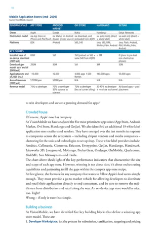18


Mobile Application Stores (end- 2009)
source: visionMobile research

FunDAMentALS              App Store               AnDroID                   ovI Store             HAnDAngo                 getJAr
                                                  MArket
Owner                     apple                   google                    nokia                 handango                 getjar networks
Distribution model        via app store on        via Market on android     via download, and     via web mostly (direct   via web only (direct +
                          iPhone and iPod touch   devices (closed source)   preloaded from 4Q09   + white label)           white label)
Platforms                 osX                     android                   s60, s40              Java, s60, riM,          Java, Flash, android,
                                                                                                  winMo, Palm, android     riM, winMo, Palm,
                                                                                                                           android
key FIgureS
Installed base of         60M                     5M                        2M (preload on s60 + < 1M                      0 (plans to pre-load
on-device storefront                                                        some s40 from 4Q09)                            icon shortcut on
(2009 est.)                                                                                                                phones)
Downloads per             200M                    30M                       5M                    3M                       50M
month as of end of
2009 (est.)
Applications to end       110,000                 16,000                    4,000 apps 1,500      140,000 apps             50,000 apps
of 2009 (est.)                                                              themes
Annual revenues           $700M/year              $20M/year                 n/a                   n/a                      n/a
(2009 est.)
Revenue model             70% to developer        70% to developer          70% to developer          30-40% to developer ad-based apps + paid
                                                  30% optional to           (less w/ carrier billing) + rev share to channel placement
                                                  operator



                    to win developers and secure a growing demand for apps?

                    Crowded house
                    Of course, Apple now has company.
                    At VisionMobile we have analyzed the five most prominent app stores (App Store, Android
                    Market, Ovi Store, Handango and GetJar). We also identified an additional 19 white label
                    application store enablers and vendors. They have emerged over the last months in response
                    to companies across the ecosystem – including chipset vendors and media companies –
                    clamoring for the tools and technologies to set up shop. These white label providers include:
                    Amdocs, Cellmania, Comverse, Ericsson, Everypoint, GetJar, Handango, Handmark,
                    Ideaworks 3D, Javaground, Mobango, PocketGear, Ondeego, OnMobile, Qualcomm,
                    SlideME, Sun Microsystems and Tanla.
                    The chart above sheds light of the key performance indicators that characterize the size
                    and scope of each app store. However, winning is not about size; it’s about orchestrating
                    capabilities and partnering to fill the gaps within the complex app store recipe.
                    At first glance, the formula for any company that wants to follow Apple’s lead seems simple
                    enough. They must provide a go-to-market vehicle for allowing developers to distribute
                    and retail their applications directly to end-consumers, and be sure to remove the mid-
                    dlemen from distribution and retail along the way. An on-device app store would be nice,
                    too. Right?
                    Wrong – if only it were that simple.

                    Building a business
                    At VisionMobile, we have identified five key building blocks that define a winning app
                    store model. These are:
                    1. Developer Marketplace, i.e. the process for submission, certification, targeting and pricing
 