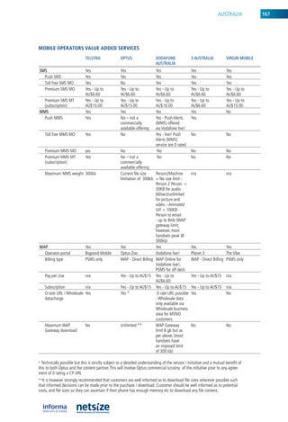auSTralia             167




mobile operators value aDDeD serviCes
                              TELSTRA               OpTuS                  VODAfOnE               3 AuSTRALIA            VIRGIn MOBILE
                                                                           AuSTRALIA
SMS                           yes                   yes                    yes                    yes                    yes
  Push SMS                    yes                   yes                    yes                    yes                    yes
  Toll free SMS Mo            yes                   no                     yes                    yes                    yes
  Premium SMS Mo              yes - up to           yes - up to            yes - up to            yes - up to            yes - up to
                              au$6.60               au$6.60                au$6.60                au$6.60                au$6.60
  Premium SMS MT              yes - up to           yes - up to            yes - up to            yes - up to            yes - up to
  (subscription)              au$10.00              au$15.00               au$10.00               au$6.60                au$15.00
MMS                           yes                   yes                    yes                    yes                    no
  Push MMS                    yes                   no – not a             yes - Push alerts      yes
                                                    commercially           (MMS) offered
                                                    available offering     via Vodafone live!
    Toll free MMS Mo          yes                   no                     yes - live! Push       no                     no
                                                                           alerts (MMS)
                                                                           service are 0 rated
    Premium MMS Mo            yes                   no                      no                    no                     no
    Premium MMS MT            yes                   no – not a              no                    no                     no
    (subscription)                                  commercially
                                                    available offering
    Maximum MMS weight 300kb                        Current file size    Person2Machine           n/a                    n/a
                                                    limitation of 300kb = no size limit -
                                                                         Person 2 Person =
                                                                         30kb for audio
                                                                         (60sec)/unlimited
                                                                         for picture and
                                                                         video. - animated
                                                                         GiF = 100kb -
                                                                         Person to email
                                                                         - up to 8mb (WaP
                                                                         gateway limit;
                                                                         however, most
                                                                         handsets peak @
                                                                         300kb)
wAp                           yes                   yes                  yes                      yes                  yes
  operator portal             bigpond Mobile        optus Zoo            Vodafone live!           Planet 3             The Vibe
  billing type                PSMS only             WaP - Direct billing WaP online for           WaP - Direct billing PSMS only
                                                                         Vodafone live!;
                                                                         PSMS for off deck
    Pay per use               n/a                   yes - up to au$15 yes - up to                 yes - up to au$15      n/a
                                                                         au$6.60
    Subscription           n/a                      yes - up to au$15 yes - up to au$15           yes - up to au$15      n/a
    o-rate url / Wholesale yes                      yes *                 0 rate url possible     yes                    no
    datacharge                                                           - Wholesale data
                                                                         only available via
                                                                         Wholesale business
                                                                         area for MVno
                                                                         customers
    Maximum WaP               no                    unlimited **         WaP Gateway              no                     no
    Gateway download                                                     limit 8 gb but as
                                                                         per above, (most
                                                                         handsets have
                                                                         an imposed limit
                                                                         of 300 kb)

* Technically possible but this is strictly subject to a detailed understanding of the service / initiative and a mutual benefit of
this to both optus and the content partner. This will involve optus commercial scrutiny of the initiative prior to any agree-
ment of 0 rating a CP url
**it is however strongly recommended that customers are well informed as to download file sizes wherever possible such
that informed decisions can be made prior to the purchase / download. Customer should be well informed as to potential
costs, and file sizes so they can ascertain if their phone has enough memory etc to download any file content.
 