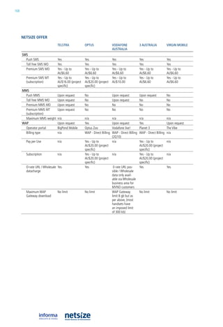 168




      Netsize offer
                              TELSTRA             OpTuS                  VODAfOnE               3 AuSTRALIA            VIRGIn MOBILE
                                                                         AuSTRALIA
      SMS
        Push SMS              yes                 yes                    yes                    yes                    yes
        Toll free SMS Mo      yes                 yes                    yes                    yes                    yes
        Premium SMS Mo        yes - up to         yes - up to            yes - up to            yes - up to            yes - up to
                              au$6.60             au$6.60                au$6.60                au$6.60                au$6.60
        Premium SMS MT        yes - up to         yes - up to            yes - up to            yes - up to            yes - up to
        (subscription)        au$16.00 (project   au$20.00 (project      au$10.00               au$6.60                au$6.60
                              specific)           specific)
      MMS
        Push MMS              upon request        no                     upon request           upon request           no
        Toll free MMS Mo      upon request        no                     upon request           no                     no
        Premium MMS Mo        upon request        no                     no                     no                     no
        Premium MMS MT        upon request        no                     no                     no                     no
        (subscription)
        Maximum MMS weight    n/a                 n/a                    n/a                    n/a                    n/a
      wAp                     upon request        yes                    upon request           yes                    upon request
        operator portal       bigPond Mobile      optus Zoo              Vodafone live!         Planet 3               The Vibe
        billing type          n/a                 WaP - Direct billing   WaP - Direct billing   WaP - Direct billing   n/a
                                                                         (2Q10)
        Pay per use           n/a                 yes - up to            n/a                    yes - up to            n/a
                                                  au$20.00 (project                             au$20.00 (project
                                                  specific)                                     specific)
        Subscription          n/a                 yes - up to            n/a                    yes - up to            n/a
                                                  au$20.00 (project                             au$20.00 (project
                                                  specific)                                     specific)
        o-rate url / Wholesale yes                yes                     0 rate url pos-       yes                    yes
        datacharge                                                       sible / Wholesale
                                                                         data only avail-
                                                                         able via Wholesale
                                                                         business area for
                                                                         MVno customers
        Maximum WaP           no limit            no limit               WaP Gateway            no limit               no limit
        Gateway download                                                 limit 8 gb but as
                                                                         per above, (most
                                                                         handsets have
                                                                         an imposed limit
                                                                         of 300 kb)
 