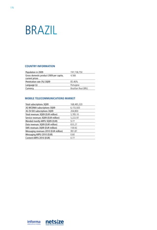 176




      braZil

      CouNtry iNformatioN

      population in 2009                        197,158,750
      Gross domestic product 2009 per capita,   4,566
      current prices
      penetration rate (%) 3Q09                 85.46%
      Language (s)                              Portugese
      Currency                                  brazilian real (brl)



      mobile teleCommuNiCatioNs market

      Total subscriptions 3Q09                  168,485,320
      3G wCDMA subscriptions 3Q09               6,155,920
      3G EV-DO subscriptions 3Q09               204,800
      Total revenues 3Q09 (EuR million)         5,785.10
      Service revenues 3Q09 (EuR million)       5,222.97
      Blended montly ARpu 3Q09 (EuR)            9.77
      Data revenues 3Q09 (EuR million)          655.27
      SMS revenues 3Q09 (EuR million)           159.92
      Messaging revenues 2010 (EuR million)     991.87
      Messaging ARpu 2010 (EuR)                 0.60
      Content ARpu 2010 (EuR)                   0.77
 