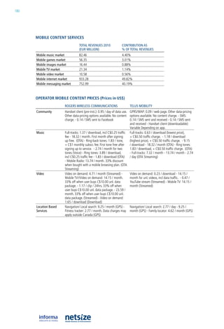 180




      mobile CoNteNt serviCes
                                    TOTAL REVEnuES 2010               COnTRIBuTIOn AS
                                    (EuR MILLIOn)                     % Of TOTAL REVEnuES
      Mobile music market           82.46                             4.40%
      Mobile games market           56.35                             3.01%
      Mobile images market          16.44                             0.88%
      Mobile TV market              21.34                             1.14%
      Mobile video market           10.58                             0.56%
      Mobile internet market        933.28                            49.82%
      Mobile messaging market       752.99                            40.19%



      operator mobile CoNteNt priCes (prices in us$)
                         ROGERS wIRELESS COMMunICATIOnS                     TELuS MOBILITy
      Community          handset client (pre-inst.): 0.95 / day of data use. GPrS/WaP: 0.09 / web page. other data-pricing
                         other data-pricing options available. no content options available. no content charge. - SMS:
                         charge. - 0.14 / SMS sent to Facebook               0.14 / SMS sent and received - 0.14 / SMS sent
                                                                             and received - handset client (downloadable):
                                                                             Variable Depending on app.
      Music              Full-tracks: 1.37 / download, incl C$0.25 traffic Full-tracks: 0.63 / download (lowest price),
                         fee - 18.32 / month. First month after signing      + C$0.50 traffic charge. - 1.18 / download
                         up free. (oTa) - ring-back tones: 1.83 / tone,      (highest price), + C$0.50 traffic charge. - 9.15
                         + C$1 monthly subscr. fee. First tone free after    / download - 18.32 / month (oTa) - ring tones:
                         signing up to service. - 2.74 / month for two       1.83 / download, + C$0.50 traffic charge. (oTa)
                         tones (Voice) - ring tones: 3.89 / download,        - Full-tracks: 7.32 / month - 13.74 / month - 2.74
                         incl C$0.25 traffic fee - 1.83 / download (oTa)     / day (oTa Streaming)
                         - Mobile radio: 13.74 / month. 33% discount
                         when bought with a mobile browsing plan. (oTa
                         Streaming)
      Video              Video on demand: 4.71 / month (Streamed) -          Video on demand: 0.23 / download - 14.15 /
                         Mobile TV//Video on demand: 14.15 / month.          month for unl. videos, incl data traffic. - 0.47 /
                         33% off when user buys C$10.00 unl. data            youTube stream (Streamed) - Mobile TV: 14.15 /
                         package. - 1.17 / clip / 24hrs. 33% off when        month (Streamed)
                         user buys C$10.00 unl. data package. - 23.59 /
                         month. 33% off when user buys C$10.00 unl.
                         data package. (Streamed) - Video on demand:
                         1.65 / download (Download)
      Location Based     navigation/ local search: 9.25 / month (GPS) -      navigation/ local search: 2.77 / day - 9.25 /
      Services           Fitness tracker: 2.77 / month. Data charges may month (GPS) - Family locator: 4.62 / month (GPS)
                         apply outside Canada (GPS)
 