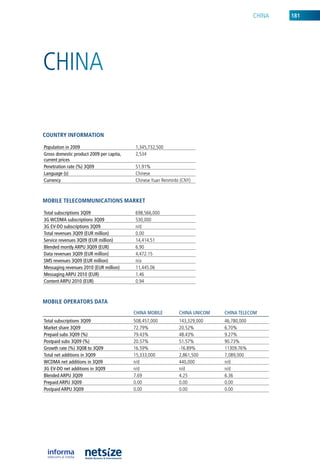 China   181




China

CouNtry iNformatioN

population in 2009                        1,345,732,500
Gross domestic product 2009 per capita,   2,534
current prices
penetration rate (%) 3Q09                 51.91%
Language (s)                              Chinese
Currency                                  Chinese yuan renminbi (Cny)



mobile teleCommuNiCatioNs market

Total subscriptions 3Q09                  698,566,000
3G wCDMA subscriptions 3Q09               530,000
3G EV-DO subscriptions 3Q09               n/d
Total revenues 3Q09 (EuR million)         0.00
Service revenues 3Q09 (EuR million)       14,414.51
Blended montly ARpu 3Q09 (EuR)            6.90
Data revenues 3Q09 (EuR million)          4,472.15
SMS revenues 3Q09 (EuR million)           n/a
Messaging revenues 2010 (EuR million)     11,445.06
Messaging ARpu 2010 (EuR)                 1.46
Content ARpu 2010 (EuR)                   0.94



mobile operators Data
                                          ChInA MOBILE         ChInA unICOM   ChInA TELECOM
Total subscriptions 3Q09                  508,457,000          143,329,000    46,780,000
Market share 3Q09                         72.79%               20.52%         6.70%
prepaid subs 3Q09 (%)                     79.43%               48.43%         9.27%
postpaid subs 3Q09 (%)                    20.57%               51.57%         90.73%
Growth rate (%) 3Q08 to 3Q09              16.59%               -16.89%        11309.76%
Total net additions in 3Q09               15,333,000           2,861,500      7,089,000
wCDMA net additions in 3Q09               n/d                  440,000        n/d
3G EV-DO net additions in 3Q09            n/d                  n/d            n/d
Blended ARpu 3Q09                         7.69                 4.25           6.36
prepaid ARpu 3Q09                         0.00                 0.00           0.00
postpaid ARpu 3Q09                        0.00                 0.00           0.00
 