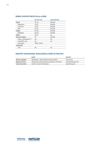 188




      mobile CoNteNt priCes (prices in Dkk)
                                          pAy pER uSE               SuBSCRIpTIOn
      Sound                               25- 45                    45/week
         Polyphonics                      25-45                     45/week
         True Tones                       25-45                     45/week
         MP3                              25-45                     45/week
      Images                              Dec-45                    45/week
         Wallpapers                       Dec-45                    45/week
      Videos                              25-45                     n/a
      Games & Lottery                     45                        45/week
         Voting , Participation TV        n/a                       n/a
         instant Win, quiz                n/a                       n/a
         Java games                       30.00 - 50.00
      Community
         Chat                             n/a                       n/a



      iNDustry assoCiatioNs, regulators & CoDes of praCtiCe
                                     nAME                                                  wEBSITE
      Telecom regulator              Telestyrelsen - national Telecom agency (nTa)         www.itst.dk
      Operators forum                Telecommunication industries association in Denmark   www.teleindustrien.dk
      Codes of practices             Danish Consumer ombudsman                             www.forbrug.dk
 