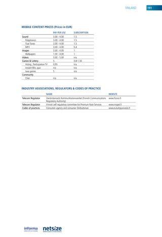 FinlanD   191




mobile CoNteNt priCes (prices in eur)
                                 pAy pER uSE          SuBSCRIpTIOn
Sound                            3.00 - 4.00          1.5
   Polyphonics                   3.00 - 4.00          1.5
   True Tones                    3.00 - 4.00          1.5
   MP3                           3.00 - 4.00          0.4
Images                           3.00 - 4.00          1
   Wallpapers                    1.50 - 4.00          1
Videos                           3.00 - 5.00          n/a
Games & Lottery                  5                    0.8-1.50
   Voting , Participation TV     0.95                 n/a
   instant Win, quiz             n/a                  n/a
   Java games                    5                    n/a
Community
   Chat                          n/a                  n/a



iNDustry assoCiatioNs, regulators & CoDes of praCtiCe
                          nAME                                                            wEBSITE
Telecom Regulator         Viestintävirasto kommunikationsverket (Finnish Communications   www.ficora.fi
                          regulatory authority)
Telecom Regulator         Finnish self regulatory committee for Premium rate Services     www.mapel.fi
Codes of practices        Consumer agency and consumer ombudsman                          www.kuluttajavirasto.fi
 