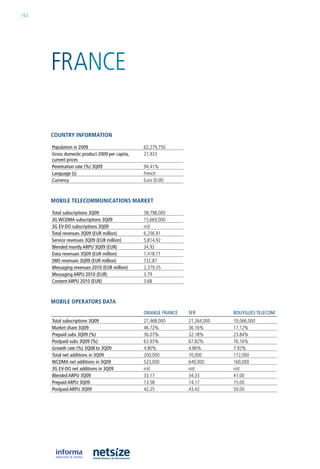 192




      FranCe

      CouNtry iNformatioN

      population in 2009                        62,279,750
      Gross domestic product 2009 per capita,   27,933
      current prices
      penetration rate (%) 3Q09                 94.41%
      Language (s)                              French
      Currency                                  euro (eur)



      mobile teleCommuNiCatioNs market

      Total subscriptions 3Q09                  58,798,000
      3G wCDMA subscriptions 3Q09               15,669,000
      3G EV-DO subscriptions 3Q09               n/d
      Total revenues 3Q09 (EuR million)         6,256.91
      Service revenues 3Q09 (EuR million)       5,814.92
      Blended montly ARpu 3Q09 (EuR)            34.92
      Data revenues 3Q09 (EuR million)          1,418.71
      SMS revenues 3Q09 (EuR million)           732.87
      Messaging revenues 2010 (EuR million)     2,379.35
      Messaging ARpu 2010 (EuR)                 3.79
      Content ARpu 2010 (EuR)                   3.68



      mobile operators Data
                                                ORAnGE fRAnCE   SfR          BOuyGuES TELECOM
      Total subscriptions 3Q09                  27,468,000      21,264,000   10,066,000
      Market share 3Q09                         46.72%          36.16%       17.12%
      prepaid subs 3Q09 (%)                     36.07%          32.18%       23.84%
      postpaid subs 3Q09 (%)                    63.93%          67.82%       76.16%
      Growth rate (%) 3Q08 to 3Q09              4.80%           4.86%        7.92%
      Total net additions in 3Q09               200,000         70,000       172,000
      wCDMA net additions in 3Q09               523,000         649,000      160,000
      3G EV-DO net additions in 3Q09            n/d             n/d          n/d
      Blended ARpu 3Q09                         33.17           34.33        41.00
      prepaid ARpu 3Q09                         13.58           14.17        15.00
      postpaid ARpu 3Q09                        42.25           43.42        50.00
 