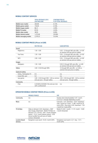 194




      mobile CoNteNt serviCes
                                      TOTAL REVEnuES 2010              COnTRIBuTIOn AS
                                      (EuR MILLIOn)                    % Of TOTAL REVEnuES
      Mobile music market             264.08                           6.13%
      Mobile games market             176.49                           4.10%
      Mobile images market            86.31                            2.00%
      Mobile TV market                87.03                            2.02%
      Mobile video market             38.93                            0.90%
      Mobile internet market          1,273.46                         29.58%
      Mobile messaging market         2,379.35                         55.26%



      mobile CoNteNt priCes (prices in eur)
                                      pAy pER uSE                                  SuBSCRIpTIOn
      Sound
         Polyphonics                  1.50 - 3.00                                  0.30 - 12 through SMS subs offer - or 4.00
                                                                                   as common end-user price on Gallery
         True Tones                   1.50 - 3.00                                  0.50 - 12 through SMS subs offer - or 4.00
                                                                                   as common end-user price on Gallery
         MP3                          2.00 - 3.00                                  0.50 - 12 through SMS subs offer - or 4.00
                                                                                   as common end-user price on Gallery
      Images
         Wallpapers                   1.50 - 3.00                                  0.50-12 through SMS subs offer - or 4.00
                                                                                   as common end-user price on Gallery
      Videos                          3.00 - 4.50 (through SMS)                    12 through SMS subs offer - or 4.00 as
                                                                                   common end-user price on Gallery
      Games & Lottery
        Voting , Participation TV     0.5                                          n/a
        instant Win, quiz             0.5                                          n/a
        Java games                    3.00 - 4.50 through SMS - 5.00 as common     3.00 - 4.50 through SMS - 5.00 as common
                                      end-user price - through Gallery             end-user price - through Gallery
      Community
        Chat                          0.35/SMS (0.50/SMS if the end-user chat      n/a
                                      with a professional)



      operator mobile CoNteNt priCes (prices in us$)
                            ORAnGE fRAnCE                                    SfR
      Community             n/a                                             handset client (downloadable): 5.97 / month -
                                                                            0.15-0.22 / message (depending on plan)
      Music                 n/a                                             Full-tracks: 1.45 / download - 14.67 / download -
                                                                            4.40 / month for 5 tracks - 21.88 / month for 20
                                                                            tracks (oTa) - ring tones: 4.40 / download - 7.34
                                                                            / month for 3 tones (oTa)
      TV & Video            Video-on-demand: 4.40 / download, + WaP         Mobile TV: 8.81 / month - 11.75 / month - 14.69
                            data charges. (Download) - Mobile TV/Video-on- / month (Streamed)
                            demand: 0.73 / 20 mins - 8.81 / month (cheapest
                            option) - 13.22 / month (dearest option) - 0.00
                            Service bundled free with price of mobile
                            contract. (Streamed)
      Location Based        navigation/ local search: 10.33 / month (GPS)   navigation/ local search: 2.21 / day - 7.37 /
      Services                                                              month (GPS)
 