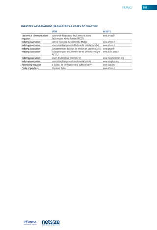 FranCe   195




iNDustry assoCiatioNs, regulators & CoDes of praCtiCe
                              nAME                                                    wEBSITE
Electronical communications   autorité de régulation des Communications               www.arcep.fr
regulator                     electroniques et des Postes (arCeP)
Industry Association          agence Française du Multimédia Mobile                   www.afmm.fr
Industry Association          association Française du Multimédia Mobile (aFMM)       www.afmm.fr
Industry Association          Groupement des editeurs de Services en ligne (GeSTe)    www.geste.fr
Industry Association          association pour le Commerce et les Services en ligne   www.acsel.asso.fr
                              (aCSel)
Industry Association          Forum des Droit sur internet (FDi)                      www.foruminternet.org
Industry Association          association Française du multimedia Mobile              www.smsplus.org
Advertising regulator         le bureau de vérification de la publicité (bVP)         www.bvp.org
Codes of practices            operators rules                                         www.afmm.fr
 