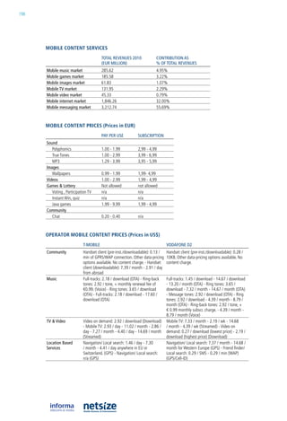 198




      mobile CoNteNt serviCes
                                       TOTAL REVEnuES 2010              COnTRIBuTIOn AS
                                       (EuR MILLIOn)                    % Of TOTAL REVEnuES
      Mobile music market              285.62                           4.95%
      Mobile games market              185.58                           3.22%
      Mobile images market             61.83                            1.07%
      Mobile TV market                 131.95                           2.29%
      Mobile video market              45.33                            0.79%
      Mobile internet market           1,846.26                         32.00%
      Mobile messaging market          3,212.74                         55.69%



      mobile CoNteNt priCes (prices in eur)
                                       pAy pER uSE           SuBSCRIpTIOn
      Sound
         Polyphonics                   1.00 - 1.99           2,99 - 4,99
         True Tones                    1.00 - 2.99           3,99 - 6,99
         MP3                           1.29 - 3.99           3,95 - 5,99
      Images
         Wallpapers                    0.99 - 1.99           1,99- 4,99
      Videos                           1.00 - 2.99           1,99 - 4,99
      Games & Lottery                  not allowed           not allowed
         Voting , Participation TV     n/a                   n/a
         instant Win, quiz             n/a                   n/a
         Java games                    1.99 - 9.99           1,99 - 4,99
      Community
         Chat                          0.20 - 0.40           n/a



      operator mobile CoNteNt priCes (prices in us$)
                            T-MOBILE                                           VODAfOnE D2
      Community             handset client (pre-inst./downloadable): 0.13 /    handset client (pre-inst./downloadable): 0.28 /
                            min of GPrS/WaP connection. other data-pricing     10kb. other data-pricing options available. no
                            options available. no content charge. - handset    content charge.
                            client (downloadable): 7.39 / month - 2.91 / day
                            from abroad
      Music                 Full-tracks: 2.18 / download (oTa) - ring-back     Full-tracks: 1.45 / download - 14.67 / download
                            tones: 2.92 / tone, + monthly renewal fee of       - 13.20 / month (oTa) - ring tones: 3.65 /
                            €0.99. (Voice) - ring tones: 3.65 / download       download - 7.32 / month - 14.67 / month (oTa)
                            (oTa) - Full-tracks: 2.18 / download - 17.60 /     - Message tones: 2.92 / download (oTa) - ring
                            download (oTa)                                     tones: 2.92 / download - 4.39 / month - 8.79 /
                                                                               month (oTa) - ring-back tones: 2.92 / tone, +
                                                                               € 0.99 monthly subscr. charge. - 4.39 / month -
                                                                               8.79 / month (Voice)
      TV & Video            Video on demand: 2.92 / download (Download)        Mobile TV: 7.33 / month - 2.19 / wk - 14.68
                            - Mobile TV: 2.93 / day - 11.02 / month - 2.86 /   / month - 4.39 / wk (Streamed) - Video on
                            day - 7.27 / month - 4.40 / day - 14.69 / month    demand: 0.27 / download (lowest price) - 2.19 /
                            (Streamed)                                         download (highest price) (Download)
      Location Based        navigation/ local search: 1.46 / day - 7.30        navigation/ local search: 7.37 / month - 14.68 /
      Services              / month - 4.41 / day anywhere in eu or             month for Western europe (GPS) - Friend finder/
                            Switzerland. (GPS) - navigation/ local search:     local search: 0.29 / SMS - 0.29 / min (WaP)
                            n/a (GPS)                                          (GPS/Cell-iD)
 