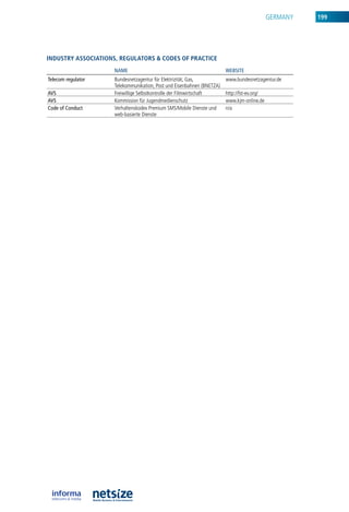 GerMany   199




iNDustry assoCiatioNs, regulators & CoDes of praCtiCe
                     nAME                                               wEBSITE
Telecom regulator    bundesnetzagentur für elektrizität, Gas,           www.bundesnetzagentur.de
                     Telekommunikation, Post und eisenbahnen (bneTZa)
AVS                  Freiwillige Selbstkontrolle der Filmwirtschaft     http://fst-ev.org/
AVS                  kommission für Jugendmedienschutz                  www.kjm-online.de
Code of Conduct      Verhaltenskodex Premium SMS/Mobile Dienste und     n/a
                     web-basierte Dienste
 