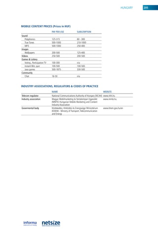 hunGary   205




mobile CoNteNt priCes (prices in huf)
                               pAy pER uSE             SuBSCRIpTIOn
Sound
   Polyphonics                 125-315                 60 - 300
   True Tones                  500-1000                210-1000
   MP3                         500-1000                250-400
Images
   Wallpapers                  200-500                 125-400
Videos                         250-500                 200-500
Games & Lottery
   Voting , Participation TV   100-300                 n/a
   instant Win, quiz           100-500                 100-500
   Java games                  500-1875                330-500
Community
   Chat                        16-50                   n/a



iNDustry assoCiatioNs, regulators & CoDes of praCtiCe
                               nAME                                              wEBSITE
Telecom regulator              national Communications authority of hungary (nCah) www.nhh.hu
Industry association           Magyar Mobilmarketing és Tartalomipari egyesület    www.mmte.hu
                               (MMTe) hungarian Mobile Marketing and Content
                               industry association
Govermental body               közlekedési, hírközlési és energiaügyi Minisztérium www.khem.gov.hu/en
                               (kheM) - Ministry of Transport, Telecommunication
                               and energy
 