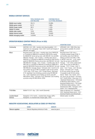 208




      mobile CoNteNt serviCes
                                        TOTAL REVEnuES 2010               COnTRIBuTIOn AS
                                        (EuR MILLIOn)                     % Of TOTAL REVEnuES
      Mobile music market               765.15                            23.08%
      Mobile games market               62.73                             1.89%
      Mobile images market              38.51                             1.16%
      Mobile TV market                  9.12                              0.28%
      Mobile video market               19.95                             0.60%
      Mobile internet market            790.08                            23.84%
      Mobile messaging market           1,628.96                          49.15%



      operator mobile CoNteNt priCes (prices in us$)
                           BhARTI AIRTEL                                                         VODAfOnE ESSAR
      Community            WaP/SMS: 0.02 / SMS - handset client (downloadable): 1.07 /           GPrS/WaP: 0.00 / 10kb. other data-
                           month (incl unl. messaging) - Voice: 0.64 / month (call charges of    pricing options available. no content
                           inr2.00 / min apply)                                                  charge.
      Music                ring-back tones: 0.30 / tone. + monthly subscr. fee of inr30.00,      ring-back tones: 0.30 / tone, +
                           or 3-monthly for inr60.00, 6-monthly for inr120.00 or yearly          3-monthly renewal charge of inr 15
                           for inr200.00. Service set-up costs: calls inr3.00 / min and SMS      and monthly subscr. fee of inr 30.
                           inr3.00 / message. - 0.61 / 4 tones. + monthly subscr. fee of         Setting up service costs inr 3 / SMS
                           inr30.00, or 3-monthly for inr60.00, 6-monthly for inr120.00 or       or inr 60 / voice min. - 0.20 / match
                           yearly for inr200.00. Service set-up costs: calls inr3.00 / min and   / day. Set-up costs via SMS inr 3 /
                           SMS inr3.00 / message. - 0.61 / 4 tones. + monthly subscr. fee of     message. - 1.02 / entire cricket-match
                           inr15.00, or 3-monthly for inr30.00, 6-monthly for inr60.00 or        series. Set-up costs via SMS inr 3 /
                           yearly for inr100.00. Service set-up costs: calls inr3.00 / min and   message. - 0.51 / 3 tones - 0.82 / 5
                           SMS inr3.00 / message. (Voice) - Full-tracks: 0.61 / month for 30     tones - 1.02 / 7 tones - 2.03 / 30 tones
                           mins airtime. Top-ups of inr 10 avaiable to add 10-mins airtime.      (Voice) - Full-tracks: 0.61 / month
                           - 0.20 / song - 0.20 / song - 0.20 / 10 days (Voice) - ring tones:    for 30 mins airtime. Top-ups of inr
                           0.10 / download. Cost of setting up service using iVr inr2.00/        10 avaiable to add 10-mins airtime.
                           min. - 0.20 / download. Cost of setting up service using iVr          (Voice) - radio: 1.02 / month - 0.01 /
                           inr2.00/min. (oTa) - Full-tracks: 0.30 / download. Cost of setting    min, pay as you go (Voice) - Full-tracks:
                           up service using iVr inr2.00/min. (oTa)                               0.61 / month (Voice) - ring tones: 0.10
                                                                                                 / download (lowest price), + iVr charge
                                                                                                 of inr 6/min whilst ordering - 0.41 /
                                                                                                 download (highest price), + iVr charge
                                                                                                 of inr 6/min whilst ordering - 0.20 /
                                                                                                 download (Via SMS) - Full-tracks: 2.03 /
                                                                                                 month - 0.51 / download (oTa)
      TV & Video           Mobile TV: 0.41 / day - 2.06 / month (Streamed)                       Video-on-demand: 0.41 / download -
                                                                                                 0.06 / download (lowest price) - 0.20 /
                                                                                                 download (highest price) (Download)
      Location Based       navigation: 4.19 / month, + standard data charges. (GPS) -            Vehicle tracker: n/a (GPS)
      Services             navigation: n/a Standard data charges apply. (GPS)



      iNDustry assoCiatioNs, regulators & CoDes of praCtiCe
                                 nAME                                         wEBSITE
      Telecom regulator          Telecom regulatory authority of india        www.trai.gov.in
 