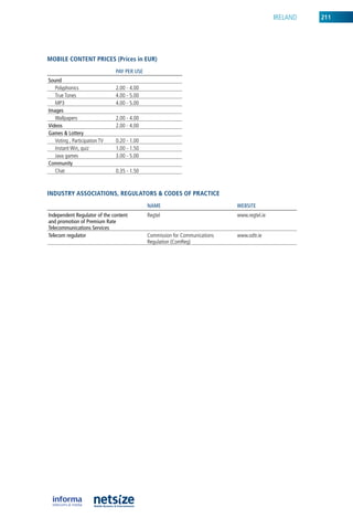 irelanD   211




mobile CoNteNt priCes (prices in eur)
                               pAy pER uSE
Sound
   Polyphonics                 2.00 - 4.00
   True Tones                  4.00 - 5.00
   MP3                         4.00 - 5.00
Images
   Wallpapers                  2.00 - 4.00
Videos                         2.00 - 4.00
Games & Lottery
   Voting , Participation TV   0.20 - 1.00
   instant Win, quiz           1.00 - 1.50
   Java games                  3.00 - 5.00
Community
   Chat                        0.35 - 1.50



iNDustry assoCiatioNs, regulators & CoDes of praCtiCe
                                             nAME                            wEBSITE
Independent Regulator of the content         regtel                          www.regtel.ie
and promotion of premium Rate
Telecommunications Services
Telecom regulator                            Commission for Communications   www.odtr.ie
                                             regulation (Comreg)
 