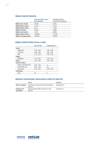 214




      mobile CoNteNt serviCes
                                      TOTAL REVEnuES 2010              COnTRIBuTIOn AS
                                      (EuR MILLIOn)                    % Of TOTAL REVEnuES
      Mobile music market             241.96                           4.47%
      Mobile games market             171.47                           3.17%
      Mobile images market            62.61                            1.16%
      Mobile TV market                161.65                           2.99%
      Mobile video market             51.96                            0.96%
      Mobile internet market          1,696.88                         31.35%
      Mobile messaging market         3,025.56                         55.90%



      mobile CoNteNt priCes (prices in eur)
                                      pAy pER uSE           SuBSCRIpTIOn
      Sound
         Polyphonics                  1.90 - 3.00           1.00 - 5.00
         True Tones                   3.00 - 4.00           2.00 - 5.00
         MP3                          1.50 - 2.50           1.00 - 2.00
      Images
         Wallpapers                   1.50 - 3.00           1.00 - 2.00
      Videos                          3.00 - 4.00           2.50 - 3.00
      Games & Lottery
         Voting , Participation TV    0.30 - 1.00           4
         instant Win, quiz            0.50 - 1.00           n/a
         Java games                   4.00 - 5.00           2.00 - 5.00
      Community
         Chat                         0.5                   4



      iNDustry assoCiatioNs, regulators & CoDes of praCtiCe
                            nAME                                           wEBSITE
      Telecom regulator     autorità per le Garanzie nelle Comunicazioni   www.agcom.it
                            (agcom)
      Authority over        autorità Garante della Concorrenza e del       www.agcm.it
      competition           Mercato
 