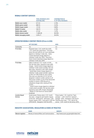 216




      mobile CoNteNt serviCes
                                        TOTAL REVEnuES 2010                 COnTRIBuTIOn AS
                                        (EuR MILLIOn)                       % Of TOTAL REVEnuES
      Mobile music market               617.22                              3.10%
      Mobile games market               660.55                              3.32%
      Mobile images market              131.62                              0.66%
      Mobile TV market                  544.74                              2.74%
      Mobile video market               271.62                              1.37%
      Mobile internet market            11,685.49                           58.76%
      Mobile messaging market           5,976.17                            30.05%



      operator mobile CoNteNt priCes (prices in us$)
                           nTT DOCOMO                                          kDDI
      Community            n/a                                                 n/a
      TV & Video           ring-back tones: 2.33 / month (tax incld) -         n/a
                           1.16 / month (tax incld) (Voice) - Full-tracks:
                           Varies Flat-rate tariffs for unl. music downloads
                           depend on individual i-mode sites. - Varies
                           Content-download charges depend on
                           individual i-mode sites. (oTa) - ring tones:
                           Varies Content-download charges depend on
                           individual i-mode sites. (oTa)
      TV & Video           Video-on-demand: 3.52 / month, incl VaT.            n/a
                           Flat-rate data subscr. required to cover traffic
                           charges. - Varied Content charges depend on
                           individual i-mode content providers. Flat-rate
                           data subscr. required to cover traffic charges.
                           - Varied Video content charges depend on
                           individual i-mode content providers signed up
                           to Vlive. For ¥180 (¥189 incl. tax) a month,
                           Vlive users can subscribe to yu yu Call and
                           designate in advance number common to all
                           Vlive access numbers as one of their discounted
                           numbers to receive a 30% discount on
                           videophone charges when viewing all Vlive
                           content.
                            - Varied Content charges depend on individual
                           i-mode content providers. Flat-rate data subscr.
                           required to cover traffic charges. (Download)
                           - Mobile TV: 0.00 Free-to-air service (iSDb-T
                           broadcast)
      Location Based       Family locator/ Distress alarm: 2.33 / month        Fitness tracker: 1.16 / month for “basic
      Services             (incl. tax). + charge for each location request     package.” - 3.49 / month for “premium
                           of JPy5.00. (GPS/Cell-iD) - Self locator: 3.49 /    package.” (GPS) - navigation: 0.00 Free for
                           location request. (GPS) - local search: 0.00 Free   checking some maps. - 1.05 / day for full
                           (GPS/Cell-iD) - navigation: 0.00 Free (GPS)         service. - 3.49 / month for full service. (GPS)



      iNDustry assoCiatioNs, regulators & CoDes of praCtiCe
                          nAME                                                   wEBSITE
      Telecom regulator   Ministry of internal affairs and Communications        http://www.soumu.go.jp/english/index.html
 