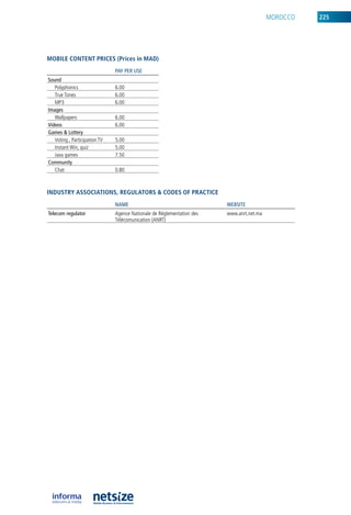 MoroCCo   225




mobile CoNteNt priCes (prices in maD)
                               pAy pER uSE
Sound
   Polyphonics                 6.00
   True Tones                  6.00
   MP3                         6.00
Images
   Wallpapers                  6.00
Videos                         6.00
Games & Lottery
   Voting , Participation TV   5.00
   instant Win, quiz           5.00
   Java games                  7.50
Community
   Chat                        0.80



iNDustry assoCiatioNs, regulators & CoDes of praCtiCe
                               nAME                                     wEBSITE
Telecom regulator              agence nationale de réglementation des   www.anrt.net.ma
                               Télécomunication (anrT)
 