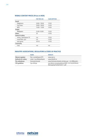 234




      mobile CoNteNt priCes (prices in Nok)
                                                 pAy pER uSE          SuBSCRIpTIOn
      Sound
         Polyphonics                             29.00 - 50.00        10-50
         True Tones                              29.00 - 50.00        10-50
         MP3                                     10.00 - 15.00        10-50
      Images
         Wallpapers                              25.00- 30.00         10-50
      Videos                                     30                   10-50
      Games & Lottery
         Voting , Participation TV               n/a                  10-50
         instant Win, quiz                       n/a                  10-50
         Java games                              30-70                10-50
      Community
         Chat                                    n/a                  n/a



      iNDustry assoCiatioNs, regulators & CoDes of praCtiCe
                                     nAME                             wEBSITE
      Telecom regulator              Post- og teletilsynet (PT)       www.npt.no
      Authority for Lottery          lotteri- og stiftelsestilsynet   www.lottstift.no
      The ombudsman                  Forbrukerombudet                 www.forbrukerombudet.no/index.gan - id=490&subid=
      CpA guidelines                 Cpa riktlinjer                   cpa.telenor.no/cpa/guidelines/2004-12-01%20CPa%20
                                                                      retningslinjer%20ver%201.1.pdf
 