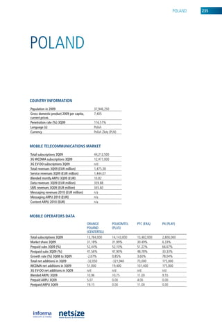 PolanD   235




PolanD


CouNtry iNformatioN

population in 2009                            37,946,250
Gross domestic product 2009 per capita,       7,405
current prices
penetration rate (%) 3Q09                     116.51%
Language (s)                                  Polish
Currency                                      Polish Zloty (Pln)



mobile teleCommuNiCatioNs market

Total subscriptions 3Q09                      44,212,500
3G wCDMA subscriptions 3Q09                   12,471,000
3G EV-DO subscriptions 3Q09                   n/d
Total revenues 3Q09 (EuR million)             1,475.38
Service revenues 3Q09 (EuR million)           1,444.07
Blended montly ARpu 3Q09 (EuR)                10.82
Data revenues 3Q09 (EuR million)              359.88
SMS revenues 3Q09 (EuR million)               345.60
Messaging revenues 2010 (EuR million)         n/a
Messaging ARpu 2010 (EuR)                     n/a
Content ARpu 2010 (EuR)                       n/a



mobile operators Data
                                          ORAnGE            pOLkOMTEL    pTC (ERA)    p4 (pLAy)
                                          pOLAnD            (pLuS)
                                          (CEnTERTEL)
Total subscriptions 3Q09                  13,784,000        14,143,000   13,482,000   2,800,000
Market share 3Q09                         31.18%            31.99%       30.49%       6.33%
prepaid subs 3Q09 (%)                     52.44%            52.10%       51.22%       66.67%
postpaid subs 3Q09 (%)                    47.56%            47.90%       48.78%       33.33%
Growth rate (%) 3Q08 to 3Q09              -2.07%            0.85%        3.60%        78.04%
Total net additions in 3Q09               -32,050           -321,940     73,000       175,000
wCDMA net additions in 3Q09               51,000            19,400       101,400      175,000
3G EV-DO net additions in 3Q09            n/d               n/d          n/d          n/d
Blended ARpu 3Q09                         10.96             10.75        11.00        9.55
prepaid ARpu 3Q09                         5.07              0.00         4.00         0.00
postpaid ARpu 3Q09                        19.15             0.00         11.00        0.00
 
