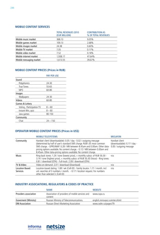 244




      mobile CoNteNt serviCes
                                                    TOTAL REVEnuES 2010               COnTRIBuTIOn AS
                                                    (EuR MILLIOn)                     % Of TOTAL REVEnuES
      Mobile music market                           368.13                            9.05%
      Mobile games market                           109.13                            2.68%
      Mobile images market                          24.38                             0.60%
      Mobile TV market                              7.05                              0.17%
      Mobile video market                           7.52                              0.18%
      Mobile internet market                        1,938.17                          47.64%
      Mobile messaging market                       1,613.55                          39.67%



      mobile CoNteNt priCes (prices in rub)
                                         pAy pER uSE
      Sound
         Polyphonics                     24-30
         True Tones                      55-65
         MP3                             60-80
      Images
         Wallpapers                      24-30
      Videos                             60-80
      Games & Lottery
         Voting , Participation TV       8 – 60
         instant Win, quiz               8 – 60
         Java games                      80-150
      Community
         Chat                            24 – 150



      operator mobile CoNteNt priCes (prices in us$)
                              MOBILE TELESySTEMS                                                                  MEGAfOn
      Community               handset client (downloadable): 0.05 / day - 0.02 / outgoing message                 handset client
                              (determined by half of user’s standard SMS charge. rub1.05 most common              (downloadable): 0.17 / day -
                              SMS charge. - GPrS/WaP: 0.28 / Mb between 8.45am and 0.00am. other data-            0.00 / outgoing message
                              pricing options available. no content charge. - 0.12 / Mb between 0.00am and
                              8.45am. other data-pricing options available. no content charge.
      Music                   ring-back tones: 1.24 / tone (lowest price), + monthly subscr. of rub 50.30 -       n/a
                              3.14 / tone (highest price), + monthly subscr. of rub 50.30 (Voice) - ring tones:
                              0.81 / download (oTa) - Full-track: 2.09 / download (oTa)
      TV & Video              Video-on-demand: 2.01 / download (Download)                                         n/a
      Location Based          location-based dating: 1.08 / wk (Cell-iD) - Family locator: 1.71 / month. incl     n/a
      Services                unl. searches of 3 numbers / month. - 0.17 / location request. For numbers
                              other than selected 3. (Cell-iD)



      iNDustry assoCiatioNs, regulators & CoDes of praCtiCe
                                         nAME                                               wEBSITE
      providers association              association of providers of mobile services and    www.cspa.ru
                                         content
      Goverment (Ministry)               russian Ministry of Telecommunications             english.minsvyaz.ru/enter.shtml
      DM Association                     russian Direct Marketing association               www.radm.ru/pages/79
 