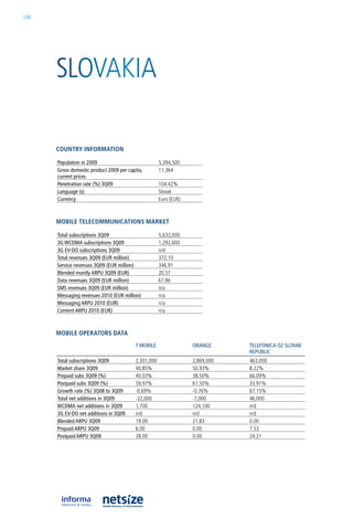 248




      SloVakia

      CouNtry iNformatioN

      population in 2009                             5,394,500
      Gross domestic product 2009 per capita,        11,364
      current prices
      penetration rate (%) 3Q09                      104.42%
      Language (s)                                   Slovak
      Currency                                       euro (eur)



      mobile teleCommuNiCatioNs market

      Total subscriptions 3Q09                       5,633,000
      3G wCDMA subscriptions 3Q09                    1,292,600
      3G EV-DO subscriptions 3Q09                    n/d
      Total revenues 3Q09 (EuR million)              372.10
      Service revenues 3Q09 (EuR million)            346.91
      Blended montly ARpu 3Q09 (EuR)                 20.57
      Data revenues 3Q09 (EuR million)               67.86
      SMS revenues 3Q09 (EuR million)                n/a
      Messaging revenues 2010 (EuR million)          n/a
      Messaging ARpu 2010 (EuR)                      n/a
      Content ARpu 2010 (EuR)                        n/a



      mobile operators Data
                                         T-MOBILE                 ORAnGE      TELEfOnICA O2 SLOVAk
                                                                              REpuBLIC
      Total subscriptions 3Q09           2,301,000                2,869,000   463,000
      Market share 3Q09                  40.85%                   50.93%      8.22%
      prepaid subs 3Q09 (%)              40.03%                   38.50%      66.09%
      postpaid subs 3Q09 (%)             59.97%                   61.50%      33.91%
      Growth rate (%) 3Q08 to 3Q09       -0.69%                   -0.76%      67.15%
      Total net additions in 3Q09        -22,000                  -7,000      46,000
      wCDMA net additions in 3Q09        1,700                    124,100     n/d
      3G EV-DO net additions in 3Q09     n/d                      n/d         n/d
      Blended ARpu 3Q09                  19.00                    21.83       0.00
      prepaid ARpu 3Q09                  6.00                     0.00        7.53
      postpaid ARpu 3Q09                 28.00                    0.00        24.21
 