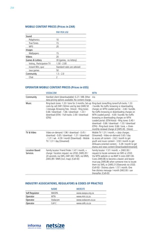 254




      mobile CoNteNt priCes (prices in zar)
                                         pAy pER uSE
      Sound
         Polyphonics                     10
         True Tones                      15
         MP3                             20
      Images
         Wallpapers                      15
      Videos                             20
      Games & Lottery                    30 (games, no lottery)
         Voting , Participation TV       1.50 - 2.00
         instant Win, quiz               Standard rates are advised
         Java games                      50
      Community                          1.5 - 2.0
         Chat                            2



      operator mobile CoNteNt priCes (prices in us$)
                            VODACOM                                              MTn
      Community             handset client (downloadable): 0.27 / Mb. other      n/a
                            data-pricing options available. no content charge.
      Music                 ring-back tones: 1.33 / tone for 3 months. Set-up    ring-back tones/ring tones/Full-tracks: 1.33
                            costs by call Zar1.50/min and by text Zar0.50        / bundle. no traffic browsing or downloading
                            / message. browsing free. (Voice) - ring tones:      charges on MTn loaded portal. - 2.66 / bundle.
                            0.66 / download - 1.66 / download - 1.33 /           no traffic browsing or downloading charges on
                            download (oTa) - Full-tracks: 2.00 / download        MTn loaded portal. - 4.00 / bundle. no traffic
                            (oTa)                                                browsing or downloading charges on MTn
                                                                                 loaded portal. (oTa/Voice) - ring tones: 0.40 /
                                                                                 download - 0.66 / download - 1.33 / download
                                                                                 (oTa) - ring-back tones: 0.66 / tone, + three-
                                                                                 monthly renewal charge of Zar5.00. (Voice)
      TV & Video            Video-on-demand: 1.96 / download - 0.45 /            Mobile TV: 1.31 / month, + data charges.
                            download - 0.65 / download - 1.31 / download         (Streamed) - Video-on-demand: 0.65 / day
                            - 1.31 / wk - 4.59 / month (Download) - Mobile       to access all content - 2.62 / month to get
                            TV: 1.31 / day (Streamed)                            youth and music content - 3.93 / month to get
                                                                                 afrikaans-oriented content. - 3.28 / month to get
                                                                                 drama and news content (Downloaded/streamed)
      Location Based        Family locator/ Friend finder: 1.47 / month, +       Family locator: 1.57 / month. + Zar2.00 /
      Services              charge / location request: via uSSD, Zar0.20 /       request to locate someone via SMS or uSSD.
                            20 seconds; via SMS, Zar1.84 / SMS; via MMS,         Via MTn website or via WaP it costs Zar1.00.
                            Zar2.89 / MMS (incl. map). (Cell-iD)                 Costs Zar0.86 to become a bearer and bearer
                                                                                 must pay Zar0.86 when someone tries to locate
                                                                                 them via SMS, or Zar0.21/20seconds via uSSD.
                                                                                 (Cell-iD) - Distress alarm: 1.57 / month. one
                                                                                 free distress message / month Zar2.00 / use
                                                                                 thereafter. (Cell-iD)



      iNDustry assoCiatioNs, regulators & CoDes of praCtiCe
                                     nAME                     wEBSITE
      Self Regulator                 WaSPa                    www.waspa.org.za
      Operator                       MTn                      www.mtn.co.za
      Operator                       Vodacom                  www.vodacom.co.za
      Operator                       Cell C                   www.cellc.co.za
 