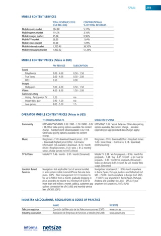 SPain               259


mobile CoNteNt serviCes
                                  TOTAL REVEnuES 2010               COnTRIBuTIOn AS
                                  (EuR MILLIOn)                     % Of TOTAL REVEnuES
Mobile music market               194.88                            5.37%
Mobile games market               114.76                            3.16%
Mobile images market              35.04                             0.96%
Mobile TV market                  59.53                             1.64%
Mobile video market               39.48                             1.09%
Mobile internet market            1,325.43                          36.50%
Mobile messaging market           1,862.62                          51.29%



mobile CoNteNt priCes (prices in eur)
                                  pAy pER uSE           SuBSCRIpTIOn
Sound
   Polyphonics                    2.00 - 4.00           0.50 - 1.50
   True Tones                     2.00 - 4.00           0.50 - 2.00
   MP3                            5.50                  0.90
Images
   Wallpapers                     1.00 - 4.00           0.50 - 1.50
Videos                            4.00 - 6.00           1.50 - 2.00
Games & Lottery
   Voting , Participation TV      1.20                  n/a
   instant Win, quiz              0.90 - 1.20           n/a
   Java games                     3.00 - 5.50           1.5



operator mobile CoNteNt priCes (prices in us$)
                       TELEfónICA MóVILES                                       VODAfOnE ESpAnA
Community              GPrS/WaP/SMS/MMS: 0.30 / SMS - 1.50 / MMS - 0.02         GPrS/WaP: 1.62 / wk of data use. other data-pricing
                       / kb. other data-pricing options available. no content   options available. no content charge. - Variable
                       charge. - handset client (downloadable): 0.02 / kb.      Depending on app (standard data charges apply)
                       other data-pricing options available. no content
                       charge.
Music                  ring tones: 2.18 / download (lowest price) - 2.91        ring tones: 2.91 / download (oTa) - ring-back tones:
                       / download (highest price) (oTa) - Full-tracks:          1.45 / tone (Voice ) - Full-tracks: 2.18 / download
                       information not available / download - 8.72 / month      (oTa/Streaming )
                       (oTa) - ring-back tones: 2.53 / tone, + €1.2 monthly
                       subscr. charge (prices incl VaT). (Voice)
TV & Video             Mobile TV: 7.46 / month - 5.97 / month (Streamed)      Mobile TV: 2.98 / wk for prepaids. - 8.95 / month for
                                                                              postpaids. - 1.48 / day - 8.95 / month - 2.24 / wk for
                                                                              prepaids. - 5.97 / month for postpaids. (Streamed) -
                                                                              Video-on-demand: 8.95 / month for unl. mobile Web
                                                                              usage. (Streamed)
Location Based         navigation: not applicable Cost of service bundled     navigation/ local search: 11.89 / month anywhere
Services               in with certain mobile internet/iPhone flat-rate data  in iberia (Spain, Portugal, andorra and Gibraltar) incl.
                       plans. (GPS) - Fleet management: 0.13 / location fix   VaT. - 25.09 / month anywhere in europe (incl. VaT).
                       for up to 500 of them a month, gradually dropping in - 118.07 / year anywhere in iberia (Spain, Portugal,
                       price according to volume to a minimum of 0.05 for     andorra and Gibraltar) incl. VaT. - 255.33 / year
                       more than one million a month. addit.ly, customers pay anywhere in europe (incl. VaT). (GPS)
                       upfront connection fee of €1,000 and monthly service
                       fees of €500. (GPS)



iNDustry assoCiatioNs, regulators & CoDes of praCtiCe
                                  nAME                                                          wEBSITE
Telecom regulator                 Comisión del Mercado de las Telecomunicaciones (CMT)          www.cmt.es
Industry association              asociación de empresas de Servicios a Móviles (aeSaM)         www.aesam.org
 