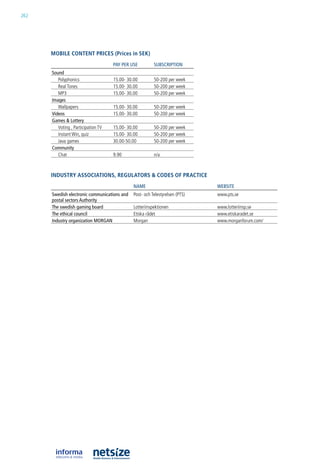 262




      mobile CoNteNt priCes (prices in sek)
                                     pAy pER uSE          SuBSCRIpTIOn
      Sound
         Polyphonics                 15.00- 30.00         50-200 per week
         real Tones                  15.00- 30.00         50-200 per week
         MP3                         15.00- 30.00         50-200 per week
      Images
         Wallpapers                  15.00- 30.00         50-200 per week
      Videos                         15.00- 30.00         50-200 per week
      Games & Lottery
         Voting , Participation TV   15.00- 30.00         50-200 per week
         instant Win, quiz           15.00- 30.00         50-200 per week
         Java games                  30.00-50.00          50-200 per week
      Community
         Chat                        9.90                 n/a



      iNDustry assoCiatioNs, regulators & CoDes of praCtiCe
                                               nAME                            wEBSITE
      Swedish electronic communications and    Post- och Telestyrelsen (PTS)   www.pts.se
      postal sectors Authority
      The swedish gaming board                 lotteriinspektionen             www.lotteriinsp.se
      The ethical council                      etiska rådet                    www.etiskaradet.se
      Industry organization MORGAn             Morgan                          www.morganforum.com/
 