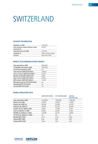 SWiTZerlanD   263




SWiTZerlanD

CouNtry iNformatioN

population in 2009                        7,545,250
Gross domestic product 2009 per capita,   43,200
current prices
penetration rate (%) 3Q09                 118.74%
Language (s)                              French, German, italian
Currency                                  Swiss Franc (ChF)



mobile teleCommuNiCatioNs market

Total subscriptions 3Q09                  8,959,000
3G wCDMA subscriptions 3Q09               2,821,000
3G EV-DO subscriptions 3Q09               n/d
Total revenues 3Q09 (EuR million)         1,040.57
Service revenues 3Q09 (EuR million)       957.93
Blended montly ARpu 3Q09 (EuR)            34.80
Data revenues 3Q09 (EuR million)          234.03
SMS revenues 3Q09 (EuR million)           113.44
Messaging revenues 2010 (EuR million)     n/a
Messaging ARpu 2010 (EuR)                 n/a
Content ARpu 2010 (EuR)                   n/a



mobile operators Data
                                          SwISSCOM MOBILE           TDC SwITzERLAnD   ORAnGE
                                                                                      SwITzERLAnD
Total subscriptions 3Q09                  5,543,000                 1,850,000         1,566,000
Market share 3Q09                         61.87%                    20.65%            17.48%
prepaid subs 3Q09 (%)                     40.03%                    39.78%            35.41%
postpaid subs 3Q09 (%)                    59.97%                    60.22%            64.59%
Growth rate (%) 3Q08 to 3Q09              4.90%                     13.78%            2.35%
Total net additions in 3Q09               65,000                    20,000            -2,000
wCDMA net additions in 3Q09               132,000                   35,570            14,000
3G EV-DO net additions in 3Q09            n/d                       n/d               n/d
Blended ARpu 3Q09                         33.57                     34.10             39.92
prepaid ARpu 3Q09                         8.56                      0.00              0.00
postpaid ARpu 3Q09                        50.03                     0.00              0.00
 