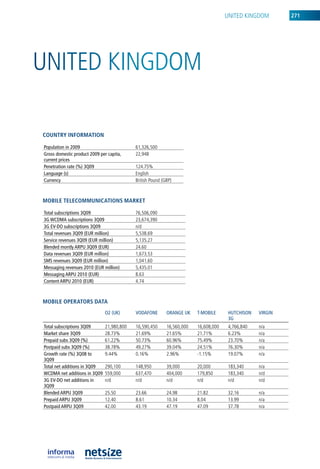 uniTeD kinGDoM        271




uniTeD kinGDoM

CouNtry iNformatioN

population in 2009                         61,326,500
Gross domestic product 2009 per capita,    22,948
current prices
penetration rate (%) 3Q09                  124.75%
Language (s)                               english
Currency                                   british Pound (GbP)



mobile teleCommuNiCatioNs market

Total subscriptions 3Q09                   76,506,090
3G wCDMA subscriptions 3Q09                23,674,390
3G EV-DO subscriptions 3Q09                n/d
Total revenues 3Q09 (EuR million)          5,538.69
Service revenues 3Q09 (EuR million)        5,135.27
Blended montly ARpu 3Q09 (EuR)             24.60
Data revenues 3Q09 (EuR million)           1,673.53
SMS revenues 3Q09 (EuR million)            1,041.60
Messaging revenues 2010 (EuR million)      5,435.01
Messaging ARpu 2010 (EuR)                  8.63
Content ARpu 2010 (EuR)                    4.74



mobile operators Data
                              O2 (uk)      VODAfOnE        ORAnGE uk    T-MOBILE      huTChISOn   VIRGIn
                                                                                      3G
Total subscriptions 3Q09      21,980,800   16,590,450      16,560,000   16,608,000    4,766,840   n/a
Market share 3Q09             28.73%       21.69%          21.65%       21.71%        6.23%       n/a
prepaid subs 3Q09 (%)         61.22%       50.73%          60.96%       75.49%        23.70%      n/a
postpaid subs 3Q09 (%)        38.78%       49.27%          39.04%       24.51%        76.30%      n/a
Growth rate (%) 3Q08 to       9.44%        0.16%           2.96%        -1.15%        19.07%      n/a
3Q09
Total net additions in 3Q09   290,100      148,950         39,000       20,000        183,340     n/a
wCDMA net additions in 3Q09   559,000      637,470         404,000      179,850       183,340     n/d
3G EV-DO net additions in     n/d          n/d             n/d          n/d           n/d         n/d
3Q09
Blended ARpu 3Q09             25.50        23.66           24.98        21.82         32.16       n/a
prepaid ARpu 3Q09             12.40        8.61            10.34        8.04          13.99       n/a
postpaid ARpu 3Q09            42.00        43.19           47.19        47.09         37.78       n/a
 