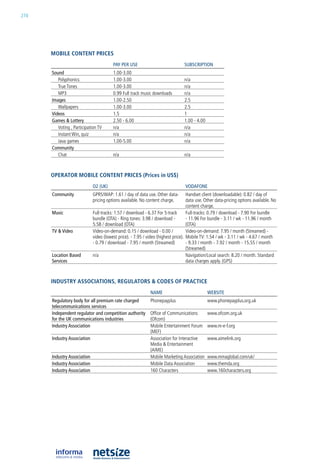 274




      mobile CoNteNt priCes
                                        pAy pER uSE                              SuBSCRIpTIOn
      Sound                             1.00-3.00
         Polyphonics                    1.00-3.00                                n/a
         True Tones                     1.00-3.00                                n/a
         MP3                            0.99 Full track music downloads          n/a
      Images                            1.00-2.50                                2.5
         Wallpapers                     1.00-3.00                                2.5
      Videos                            1.5                                      1
      Games & Lottery                   2.50 - 6.00                              1.00 - 4.00
         Voting , Participation TV      n/a                                      n/a
         instant Win, quiz              n/a                                      n/a
         Java games                     1.00-5.00                                n/a
      Community
         Chat                           n/a                                      n/a



      operator mobile CoNteNt priCes (prices in us$)
                             O2 (uk)                                             VODAfOnE
      Community              GPrS/WaP: 1.61 / day of data use. other data-         handset client (downloadable): 0.82 / day of
                             pricing options available. no content charge.         data use. other data-pricing options available. no
                                                                                   content charge.
      Music                  Full-tracks: 1.57 / download - 6.37 For 5-track       Full-tracks: 0.79 / download - 7.90 For bundle
                             bundle (oTa) - ring tones: 3.98 / download -          - 11.96 For bundle - 3.11 / wk - 11.96 / month
                             5.58 / download (oTa)                                 (oTa)
      TV & Video             Video-on-demand: 0.15 / download - 0.00 /             Video-on-demand: 7.95 / month (Streamed) -
                             video (lowest price). - 7.95 / video (highest price). Mobile TV: 1.54 / wk - 3.11 / wk - 4.67 / month
                             - 0.79 / download - 7.95 / month (Streamed)           - 9.33 / month - 7.92 / month - 15.55 / month
                                                                                   (Streamed)
      Location Based         n/a                                                   navigation/local search: 8.20 / month. Standard
      Services                                                                     data charges apply. (GPS)



      iNDustry assoCiatioNs, regulators & CoDes of praCtiCe
                                                             nAME                              wEBSITE
      Regulatory body for all premium rate charged           Phonepayplus                      www.phonepayplus.org.uk
      telecommunications services
      Independent regulator and competition authority        office of Communications          www.ofcom.org.uk
      for the uk communications industries                   (ofcom)
      Industry Association                                   Mobile entertainment Forum        www.m-e-f.org
                                                             (MeF)
      Industry Association                                   association for interactive       www.aimelink.org
                                                             Media & entertainment
                                                             (aiMe)
      Industry Association                                   Mobile Marketing association      www.mmaglobal.com/uk/
      Industry Association                                   Mobile Data association           www.themda.org
      Industry Association                                   160 Characters                    www.160characters.org
 