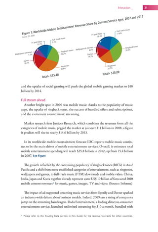 interaction _    31




and the uptake of social gaming will push the global mobile gaming market to $18
billion by 2014.

Full stream ahead
  Another bright spot in 2009 was mobile music thanks to the popularity of music
apps, the uptake of ringback tones, the success of bundled offers and subscriptions,
and the excitement around music streaming.

   Market research firm Juniper Research, which combines the revenues from all the
categories of mobile music, pegged the market at just over $11 billion in 2008, a figure
it predicts will rise to nearly $14.6 billion by 2013.

  In its worldwide mobile entertainment forecast IDC reports mobile music contin-
ues to be the main driver of mobile entertainment services. Overall, it estimates total
mobile entertainment spending will reach $35.8 billion in 2012, up from 15.4 billion
in 2007. See Figure

  The growth is fuelled by the continuing popularity of ringback tones (RBTs) in Asia/
Pacific and a shift from more established categories of entertainment, such as ringtones,
wallpapers and games, to full track music (FTM) downloads and mobile video. China,
India, Japan and Korea together already represent some US$ 10 billion of forecasted 2010
mobile content revenues* for music, games, images, TV and video. (Source: Informa)

  The impact of ad-supported streaming music services from Spotify and Deezer sparked
an industry-wide debate about business models. Indeed, 2009 saw a string of companies
jump on the streaming bandwagon. Dada Entertainment, a leading direct-to-consumer
entertainment service, launched unlimited streaming for $10 a month, bundled with

* Please refer to the country data section in this guide for the revenue forecasts for other countries.
 