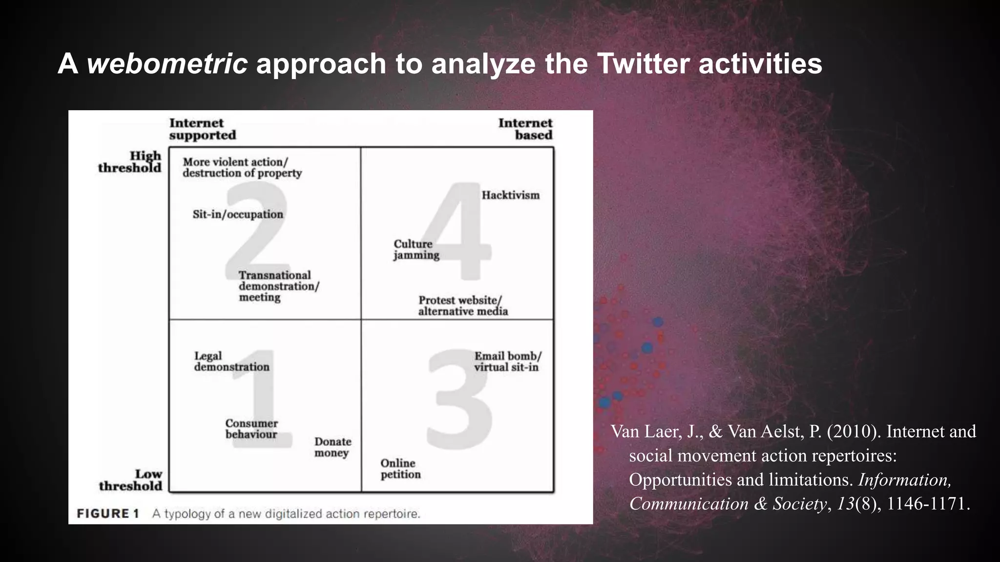 A webometric approach to analyze the Twitter activities
Van Laer, J., & Van Aelst, P. (2010). Internet and
social movement action repertoires:
Opportunities and limitations. Information,
Communication & Society, 13(8), 1146-1171.
 