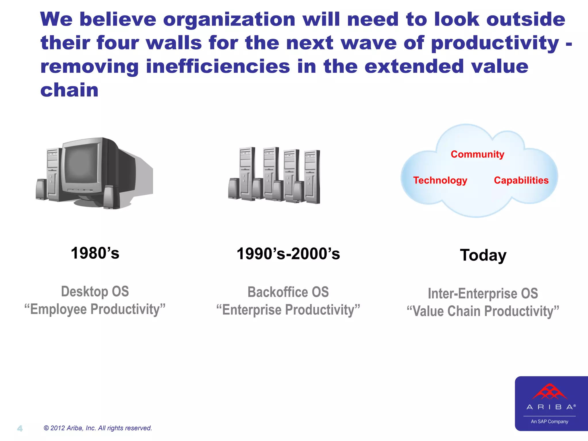 We believe organization will need to look outside
      their four walls for the next wave of productivity -
      removing inefficiencies in the extended value
      chain


                                                                                    Community

                                                                              Technology   Capabilities




                1980’s                              1990’s-2000’s                     Today

         Desktop OS                                   Backoffice OS             Inter-Enterprise OS
    “Employee Productivity”                      “Enterprise Productivity”   “Value Chain Productivity”




4      © 2012 Ariba, Inc. All rights reserved.
 