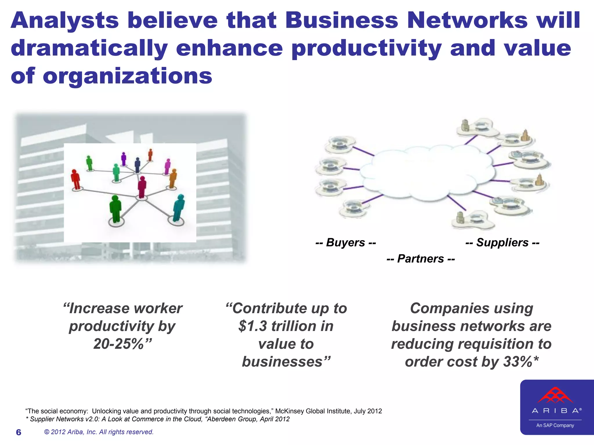 Analysts believe that Business Networks will
dramatically enhance productivity and value
of organizations




                                                                                                     -- Buyers --                               -- Suppliers --
                                                                                                                               -- Partners --



                “Increase worker                                      “Contribute up to                                           Companies using
                 productivity by                                        $1.3 trillion in                                       business networks are
                    20-25%”                                                value to                                            reducing requisition to
                                                                        businesses”                                              order cost by 33%*


    “The social economy: Unlocking value and productivity through social technologies,” McKinsey Global Institute, July 2012
    * Supplier Networks v2.0: A Look at Commerce in the Cloud, “Aberdeen Group, April 2012

6         © 2012 Ariba, Inc. All rights reserved.
 