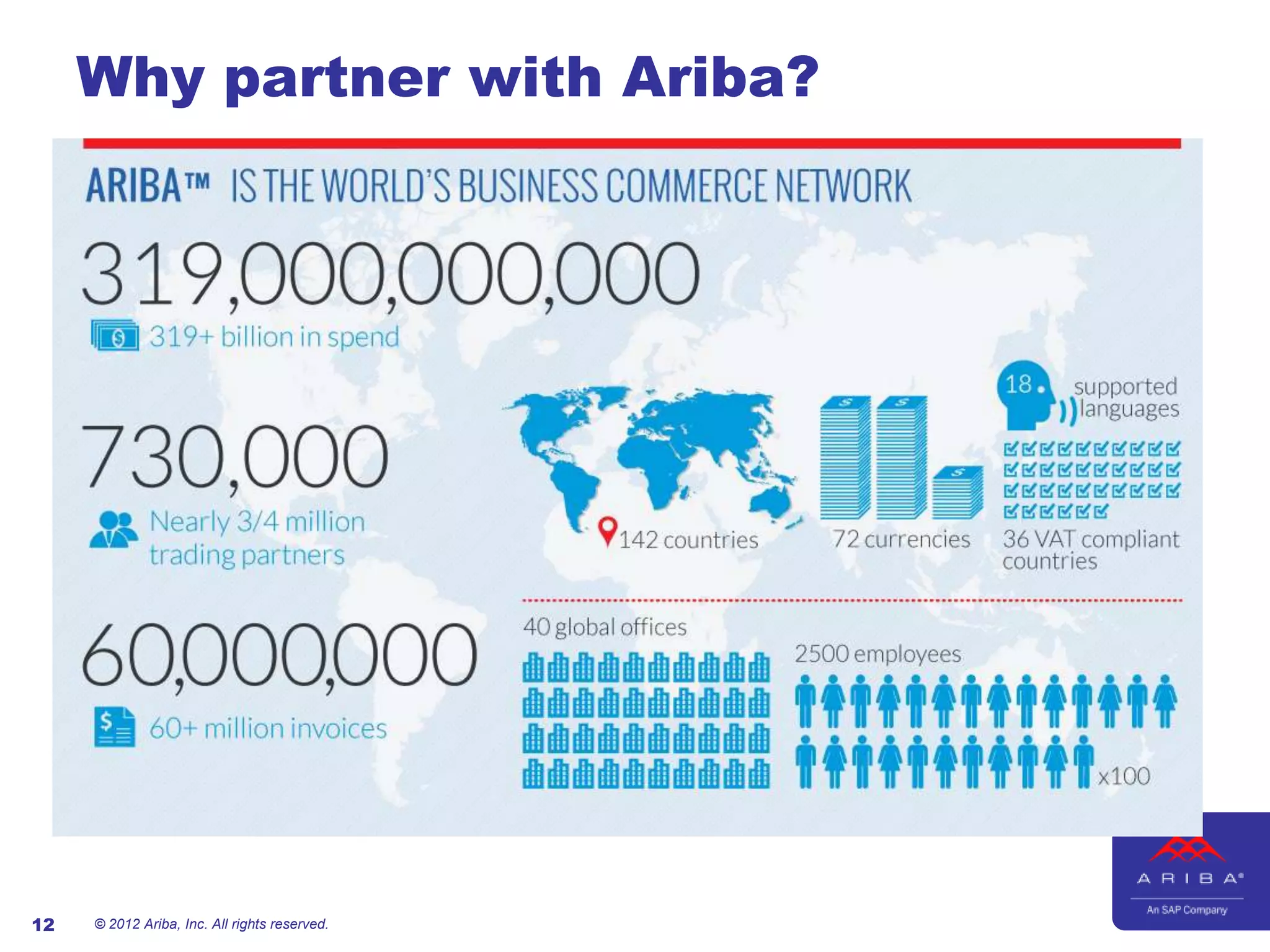 Why partner with Ariba?




12   © 2012 Ariba, Inc. All rights reserved.
 