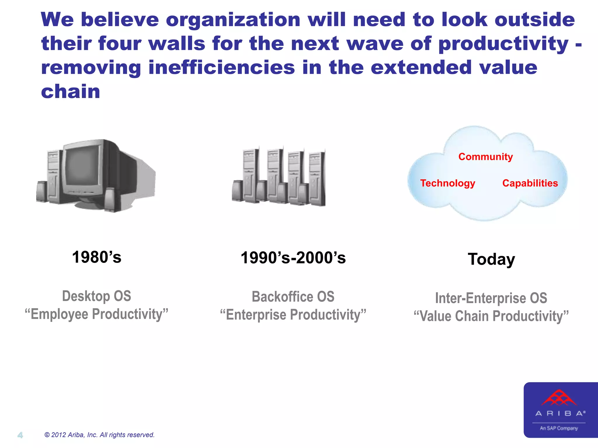 We believe organization will need to look outside
      their four walls for the next wave of productivity -
      removing inefficiencies in the extended value
      chain


                                                                                    Community

                                                                              Technology   Capabilities




                1980’s                              1990’s-2000’s                     Today

         Desktop OS                                   Backoffice OS             Inter-Enterprise OS
    “Employee Productivity”                      “Enterprise Productivity”   “Value Chain Productivity”




4      © 2012 Ariba, Inc. All rights reserved.
 
