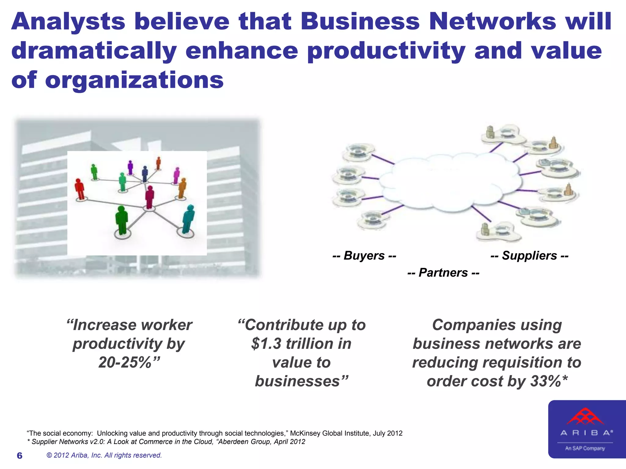 Analysts believe that Business Networks will
dramatically enhance productivity and value
of organizations




                                                                                                     -- Buyers --                               -- Suppliers --
                                                                                                                               -- Partners --



                “Increase worker                                      “Contribute up to                                           Companies using
                 productivity by                                        $1.3 trillion in                                       business networks are
                    20-25%”                                                value to                                            reducing requisition to
                                                                        businesses”                                              order cost by 33%*


    “The social economy: Unlocking value and productivity through social technologies,” McKinsey Global Institute, July 2012
    * Supplier Networks v2.0: A Look at Commerce in the Cloud, “Aberdeen Group, April 2012

6         © 2012 Ariba, Inc. All rights reserved.
 