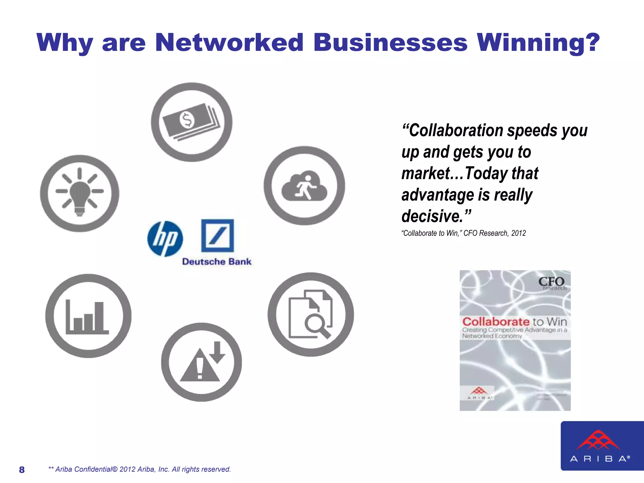 Why are Networked Businesses Winning?


                                                                   “Collaboration speeds you
                                                                   up and gets you to
                                                                   market…Today that
                                                                   advantage is really
                                                                   decisive.”
                                                                   “Collaborate to Win,” CFO Research, 2012




8   ** Ariba Confidential© 2012 Ariba, Inc. All rights reserved.
 